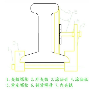 RSTY-50/60型太陽(yáng)能自動(dòng)涂油器